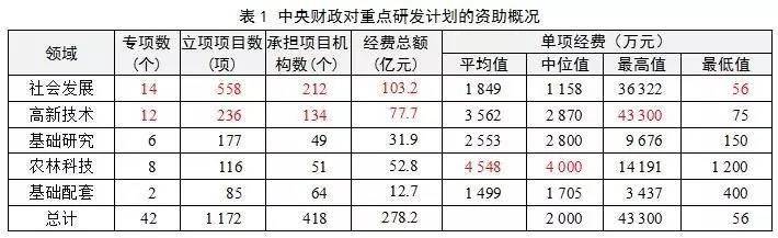 国家重点研发计划—1.jpeg