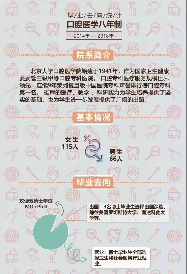 北京大学医学部14 19毕业生就业去向报告 青塔网