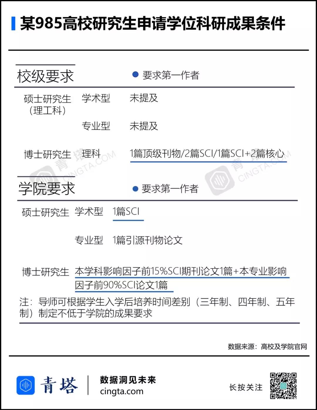 不发论文不能毕业 祝中国研究生早日拥有 论文自由 青塔网