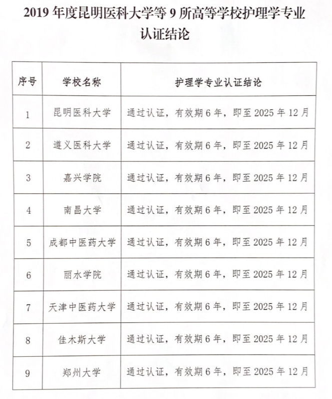 教育部最新公布一医学专业认证名单，9所高校通过！