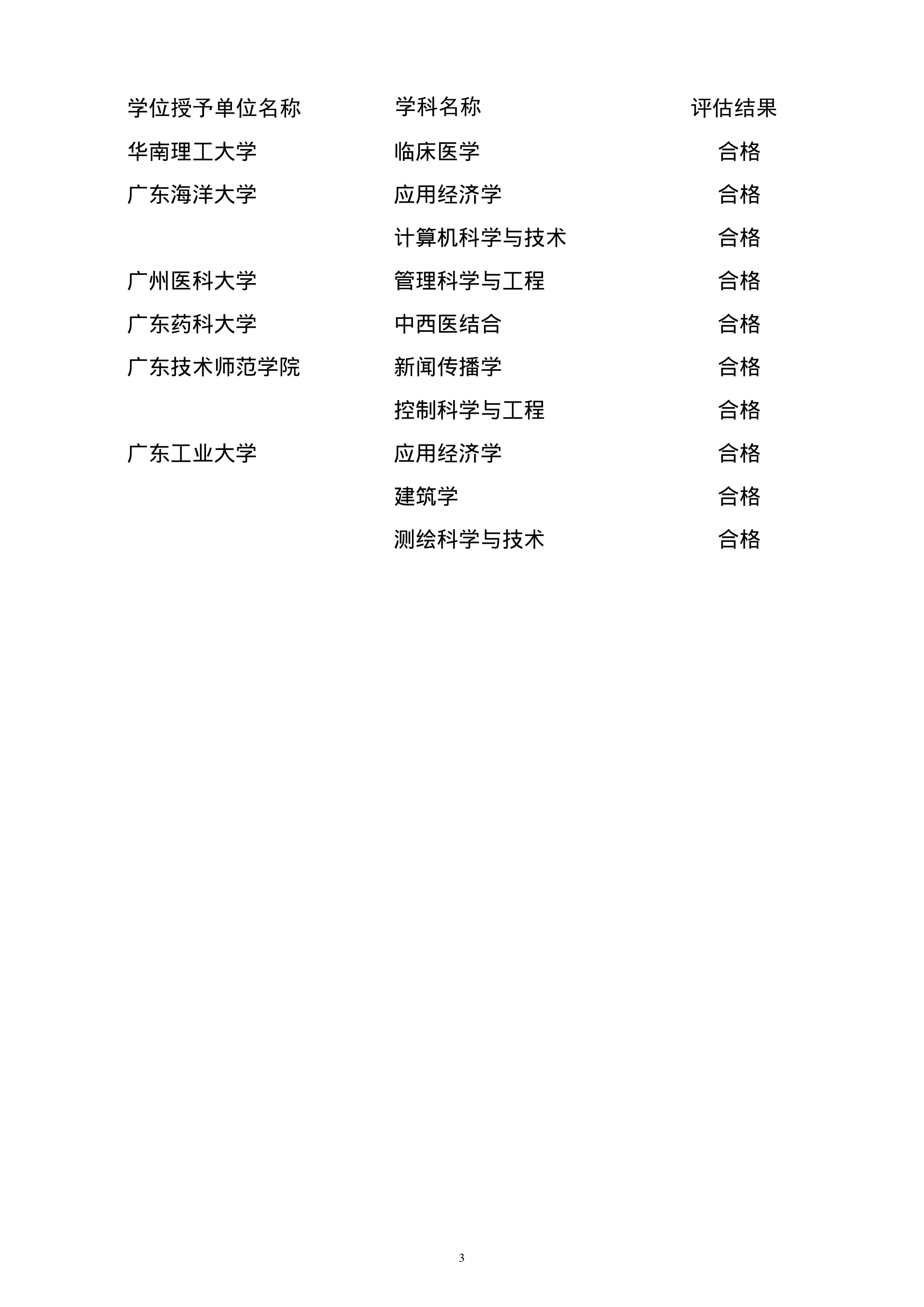 全部合格 19年学位授权点专项评估结果出炉 青塔网