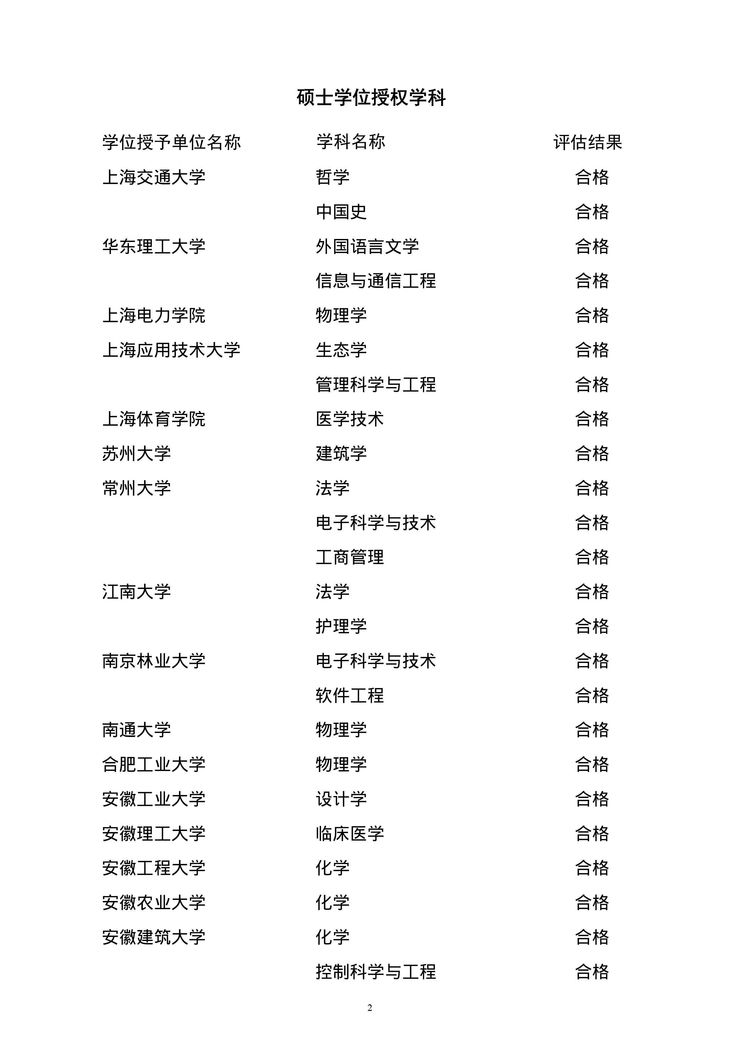 全部合格 19年学位授权点专项评估结果出炉 青塔网