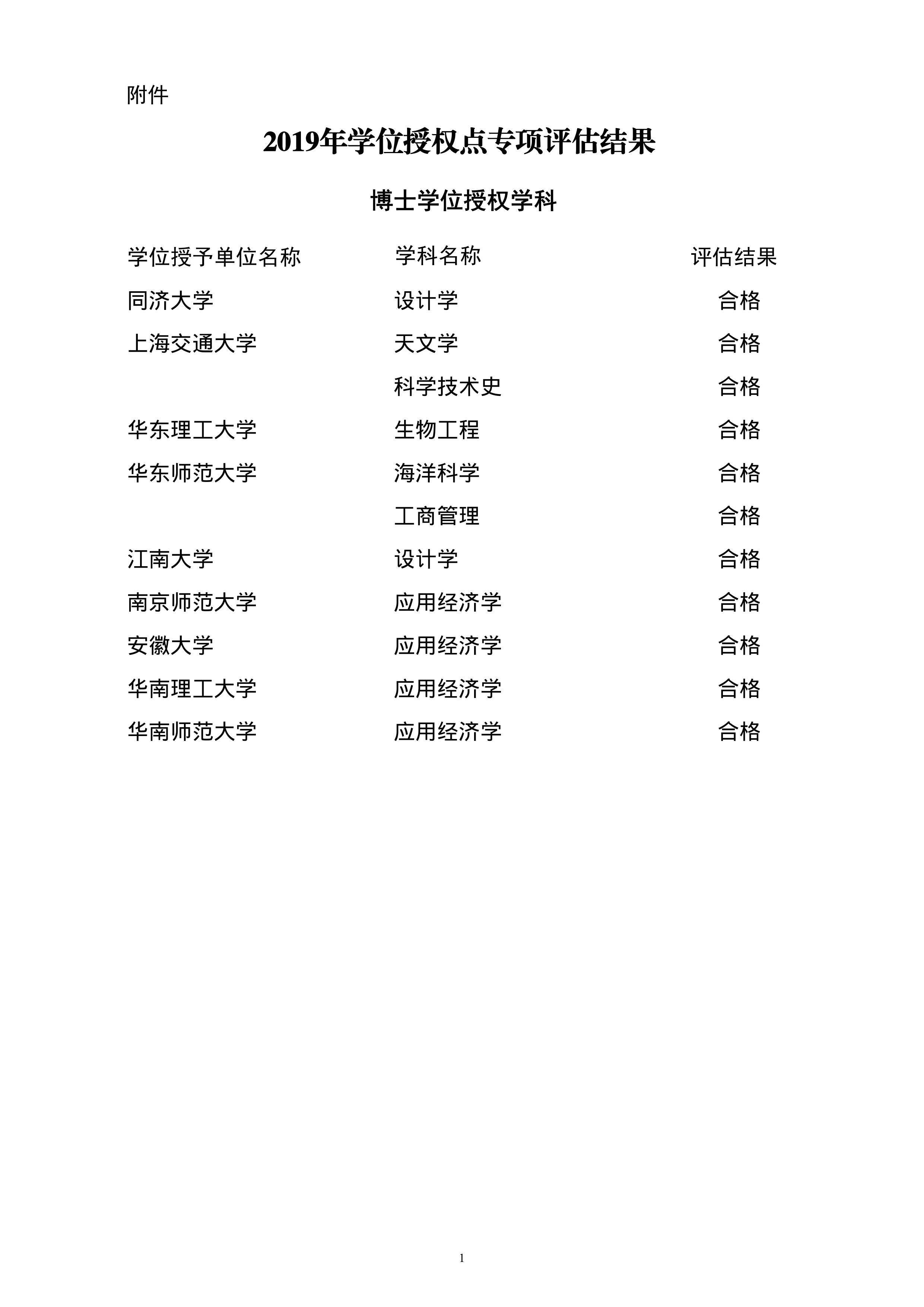全部合格 19年学位授权点专项评估结果出炉 青塔网