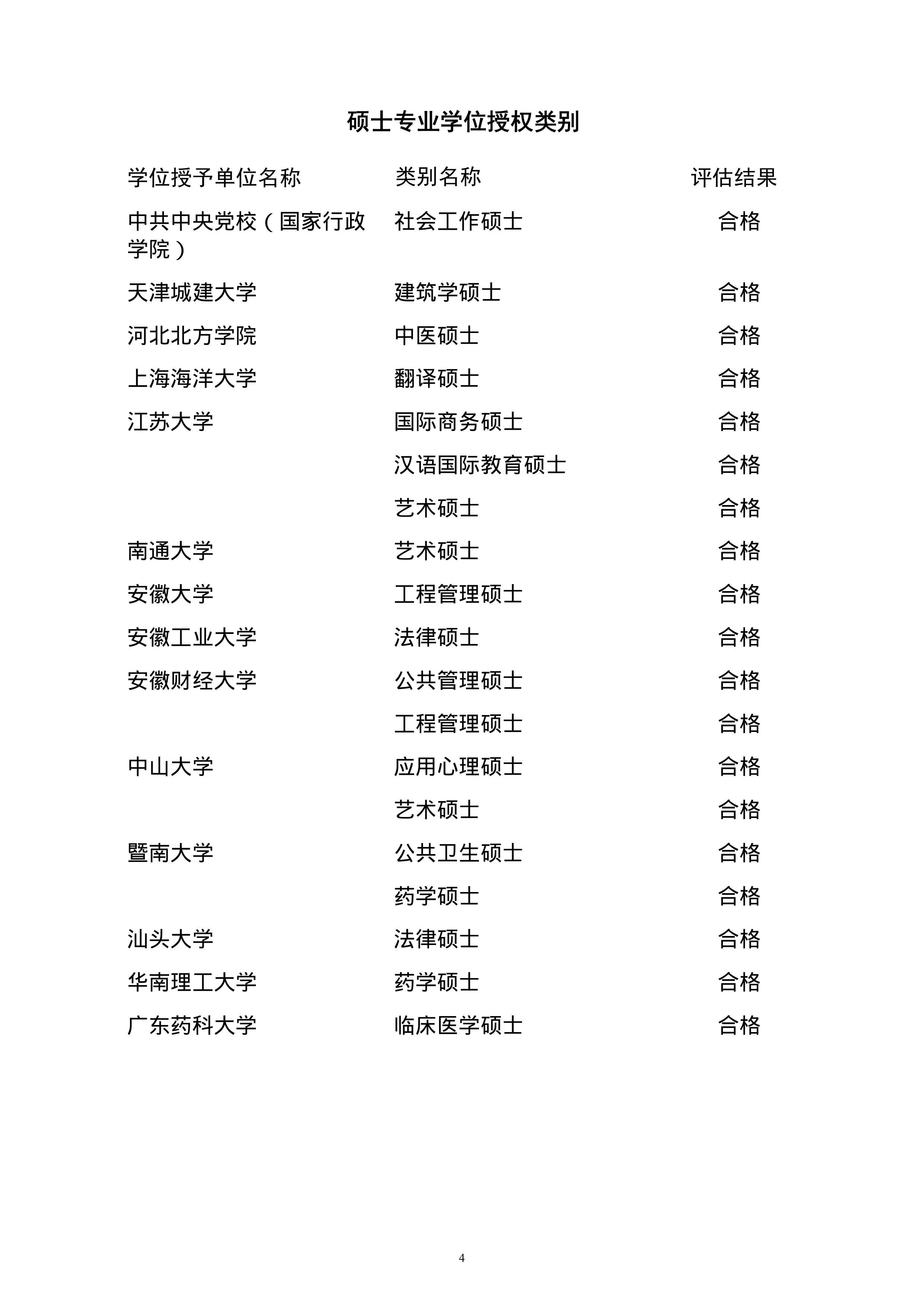 全部合格 19年学位授权点专项评估结果出炉 青塔网