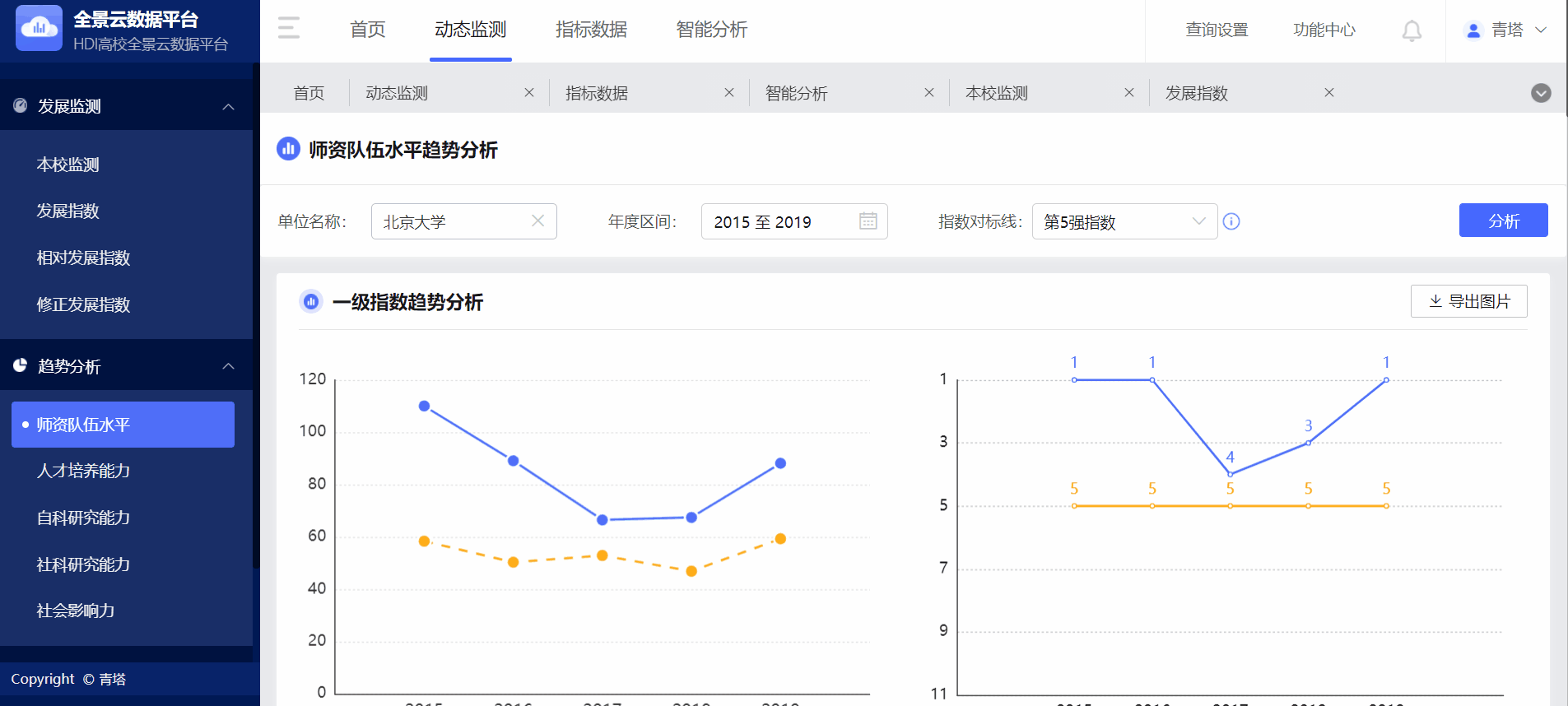 迎接下一轮 双一流 高校准备好了吗 青塔网 迎接下一轮 双一流 高校准备好了吗 青塔网