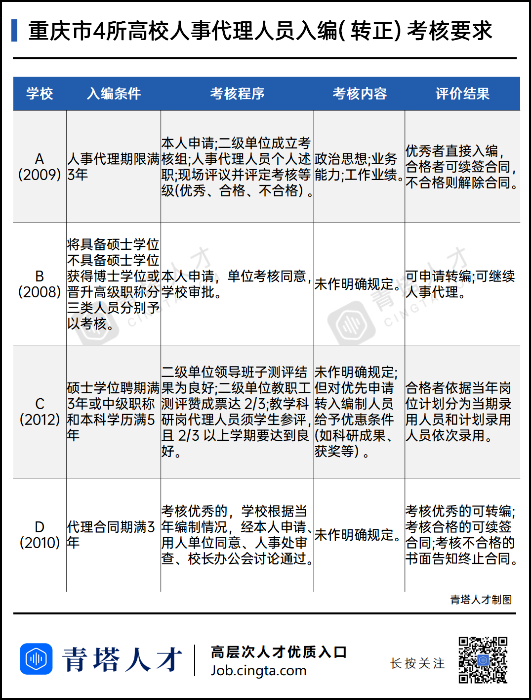 当 编制 取消 签约人事代理和劳务派遣能转正吗 青塔网