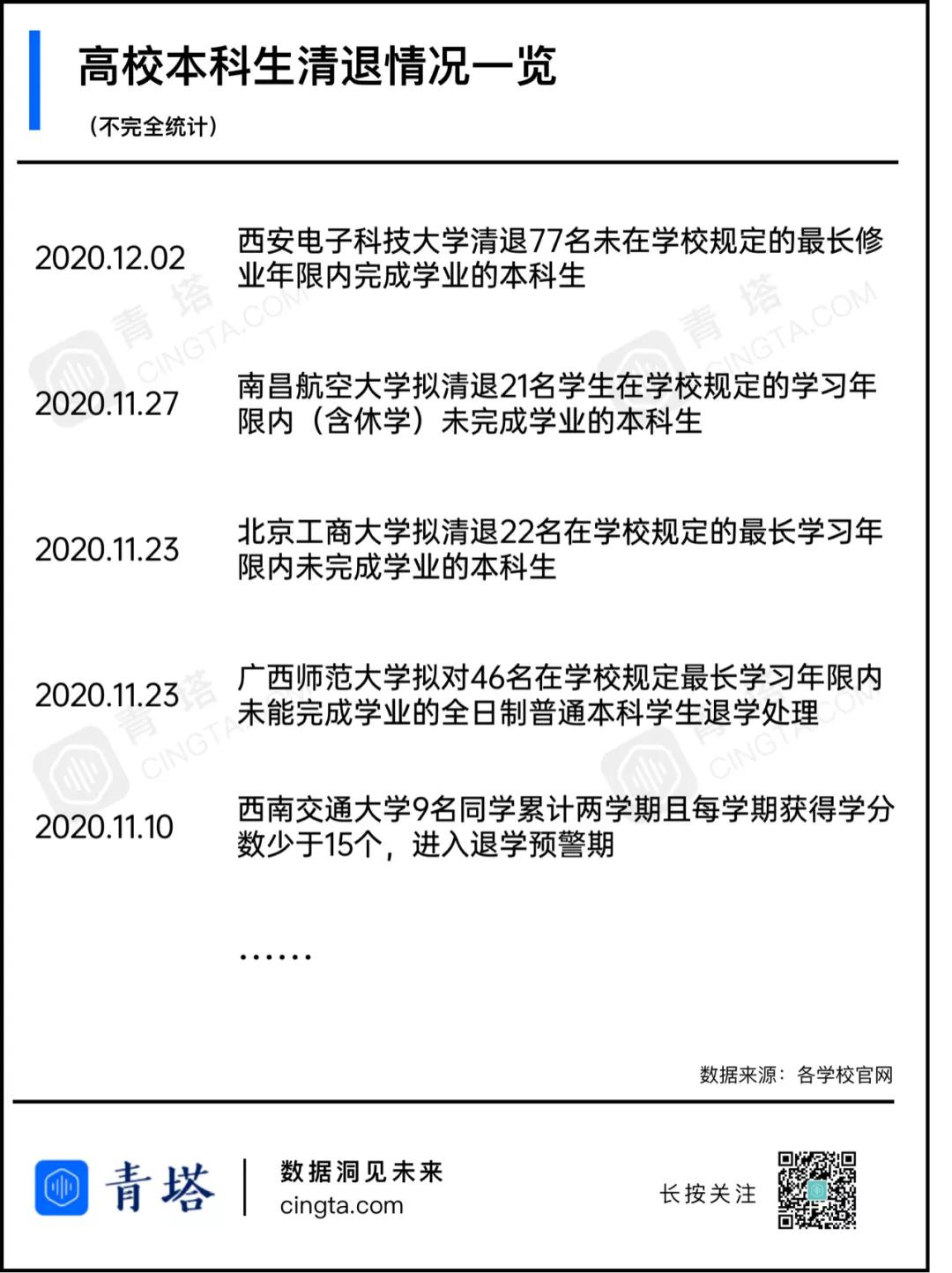 这届大学生 毕业可能更难了 青塔网