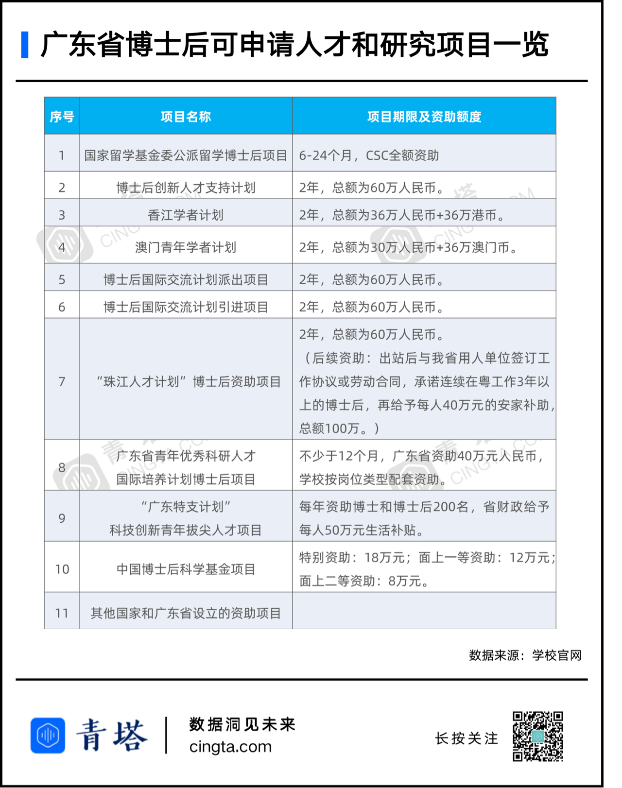 百万年薪招博士后 钱途 有了 前途有吗 青塔网 百万年薪招博士后 钱途 有了 前途有吗 青塔网
