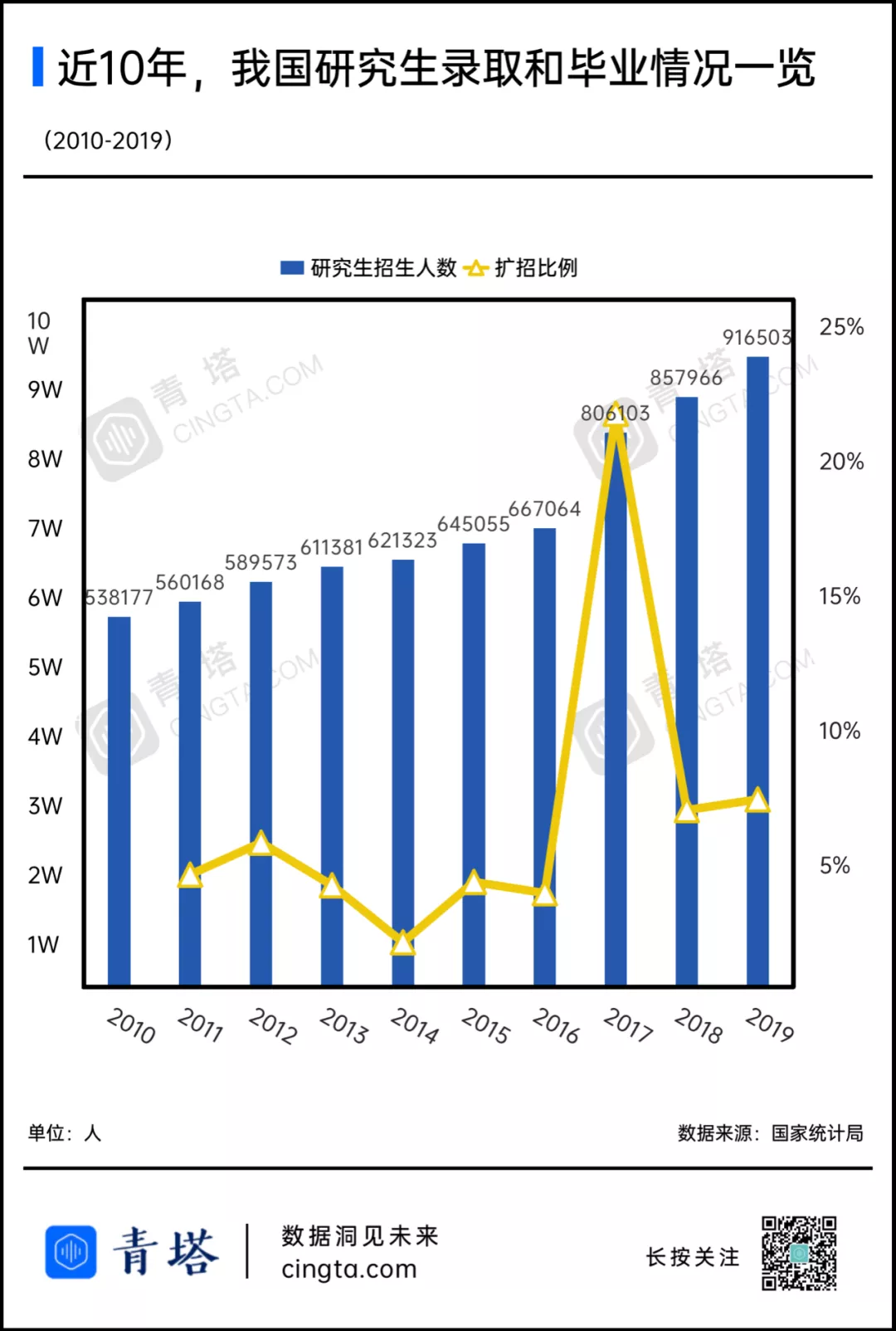 多少研究生 寒假已经结束了 青塔网 多少研究生 寒假已经结束了 青塔网