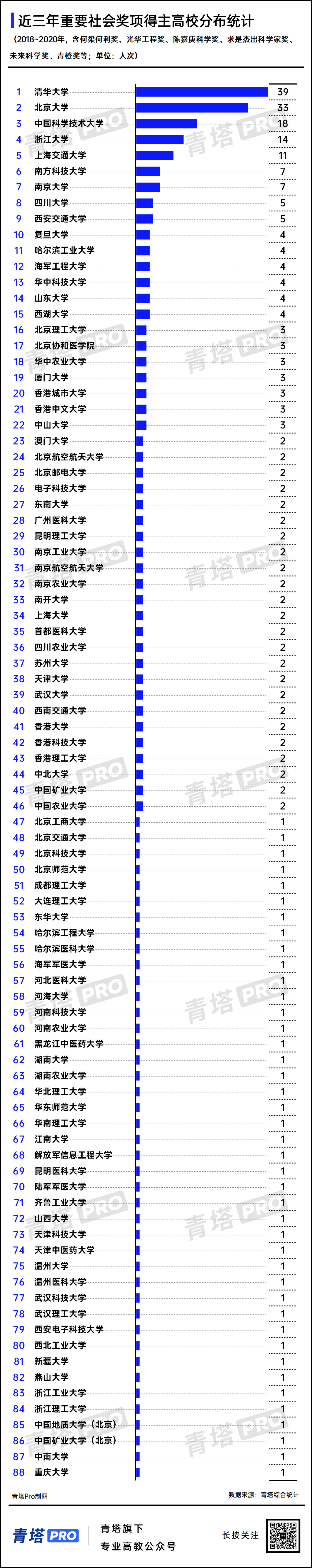 双非 不输985 近三年 哪些高校人才队伍实现跨越式发展 青塔网 双非 不输985 近三年 哪些高校人才队伍实现跨越式发展 青塔网