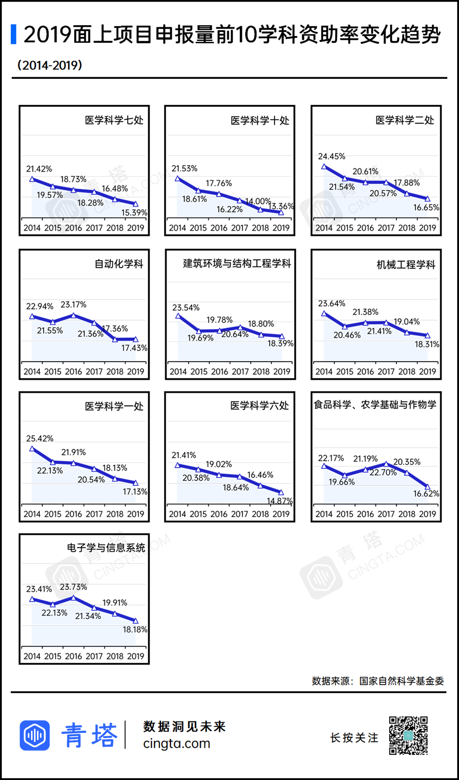 21国自然放榜在即 哪些学科 中标率最高 青塔网 21国自然放榜在即 哪些学科 中标率最高 青塔网
