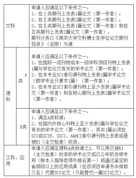 最新 取消博士论文发表要求 多所 双一流 官宣 青塔网